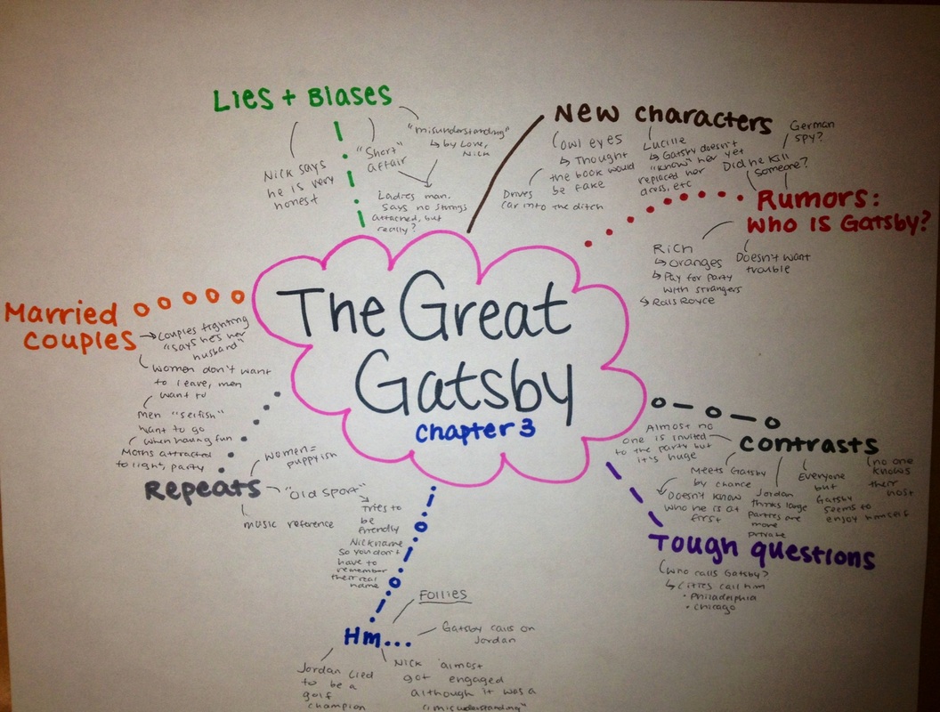 Chapter 5 the great gatsby questions