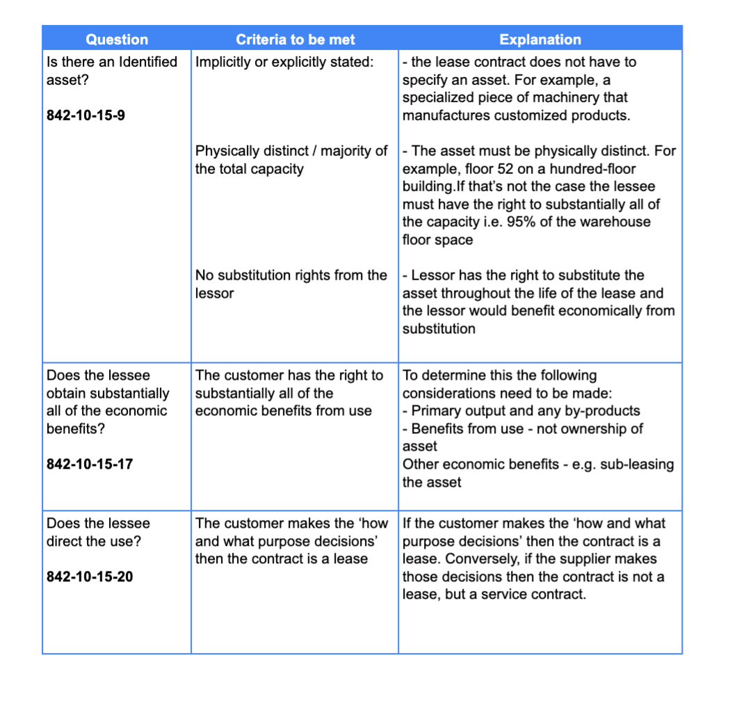 Emphasis of matter paragraph asc 842