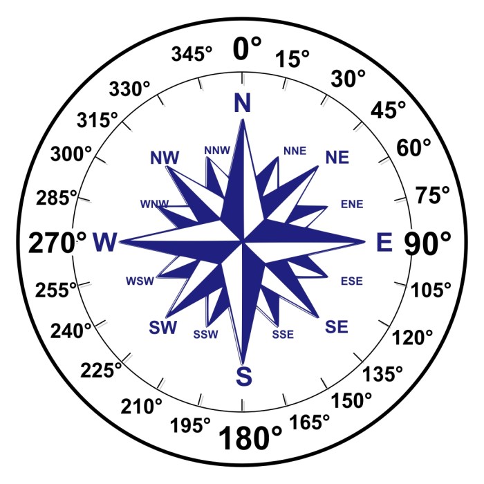 How far is cape canaveral from the equator