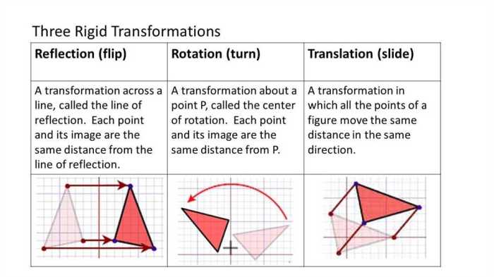 Unit 1 rigid transformations and congruence