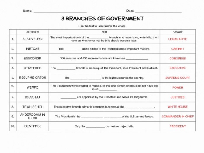 Icivics anatomy of the constitution