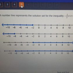 Inequality clearly