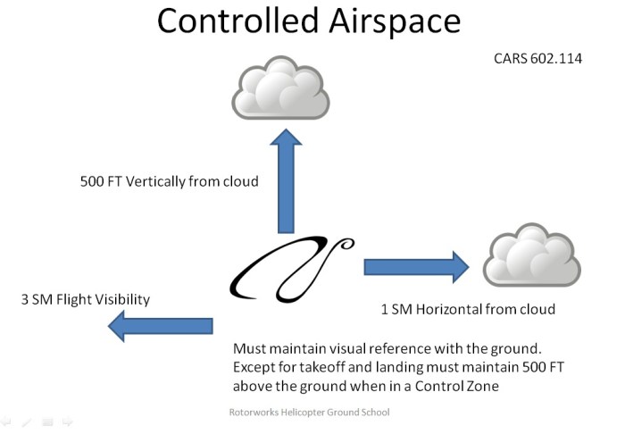 Foreflight