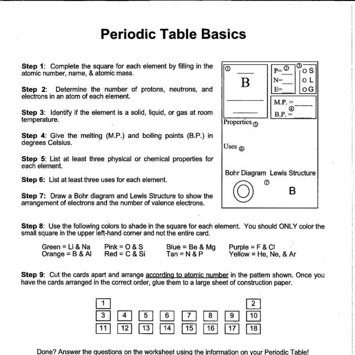 The periodic table review of terms and concepts worksheet